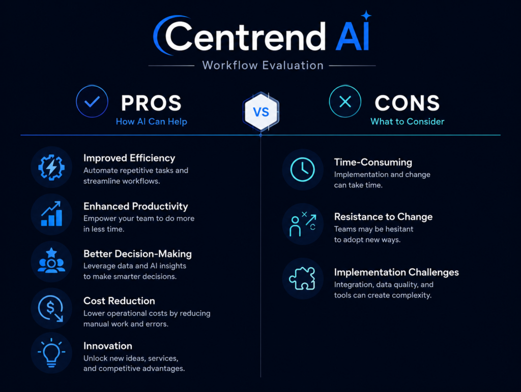 ai readiness