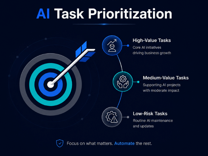 ai tasks