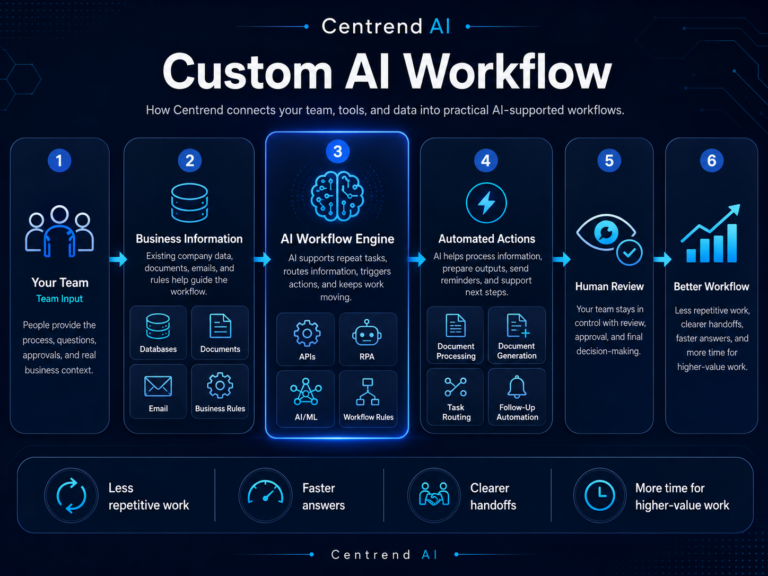 custom ai workflow v2