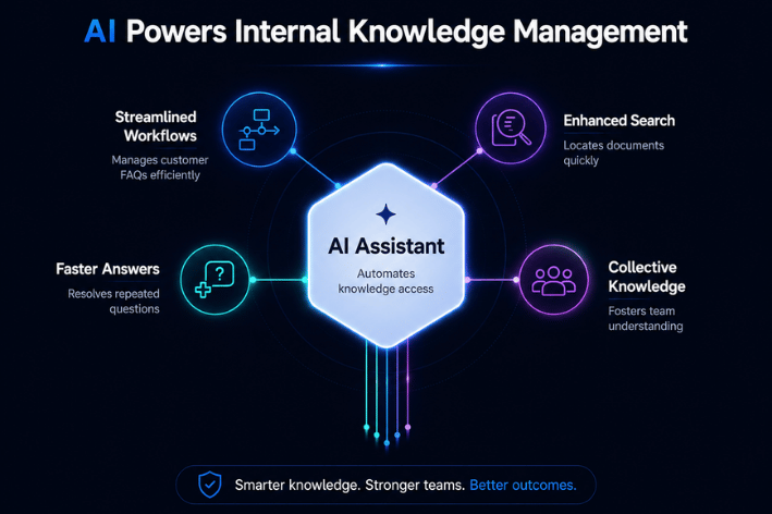 knowledge base automation