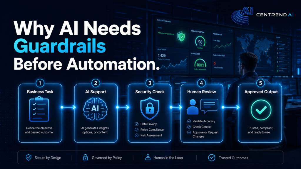 Why AI Needs Guardrails Before Automation why ai needs guardrails